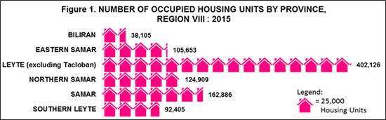 2015 EV occupied housing units