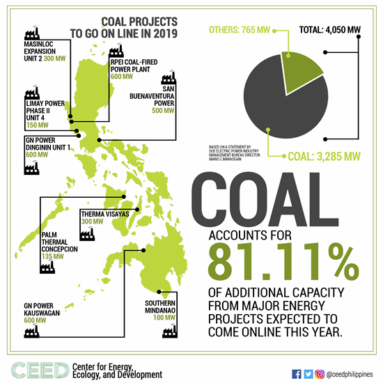philippine coal projects