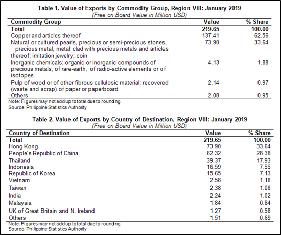 January 2019 Eastern Visayas trade surplus