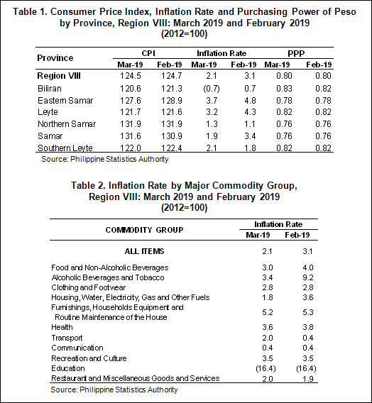 March 2019 Inflation rate in Eastern Visayas