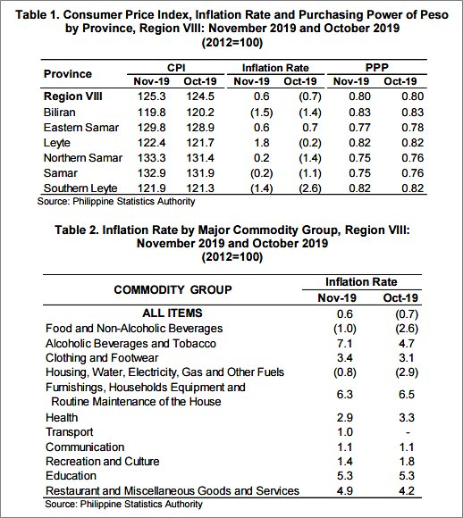 November 2019 EV inflation rate 2