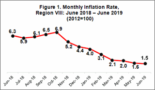 Eastern Visayas June 2019 Inflation rate