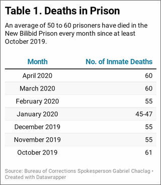 deaths in prison