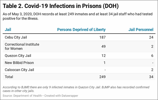 covid-19 infections in prison