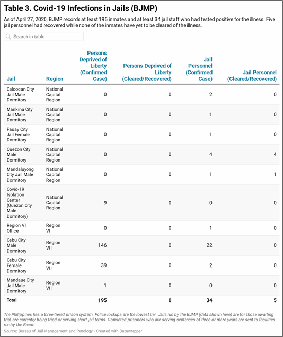 covid-19 infections in jails