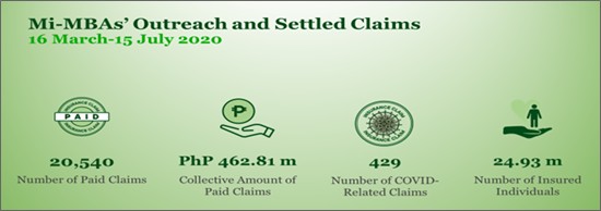 Microinsurance claims