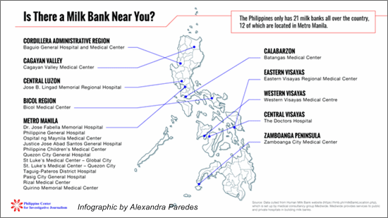 Milk banks location