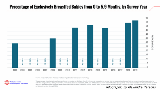 exclusive breastfeeding survey