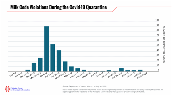 Milk code violations during the covid-19 quarantine