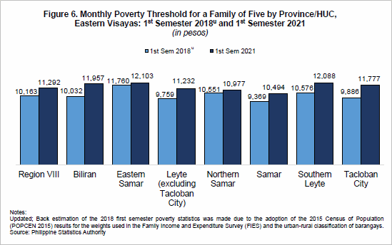 average monthly poverty threshold for a family in EV