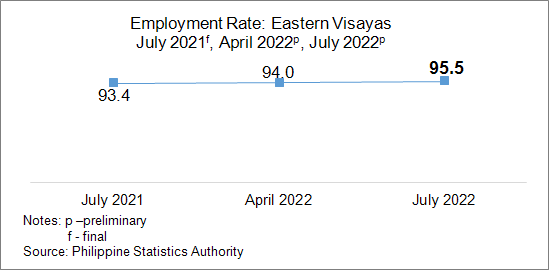 EV employment July 2022
