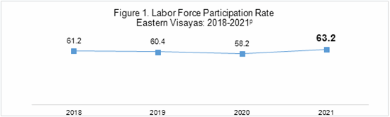 EV labor force 2021