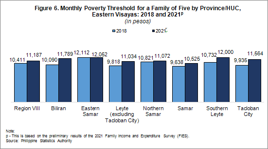 monthly poverty threshold for a family