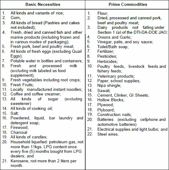 list of basic necessities and prime commodities