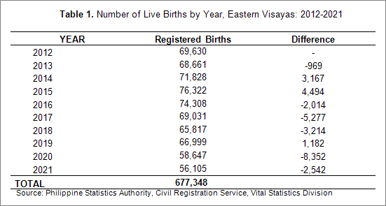 number of registered live births