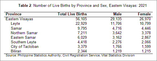 live births by sex