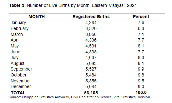 live birth by month in 2021
