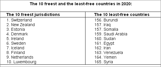 2020 freedom index