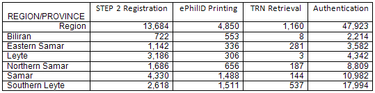 hilSys services t figures