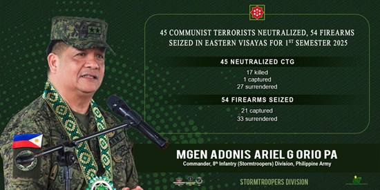 45 communist terrorists neutralized in Eastern Visayas